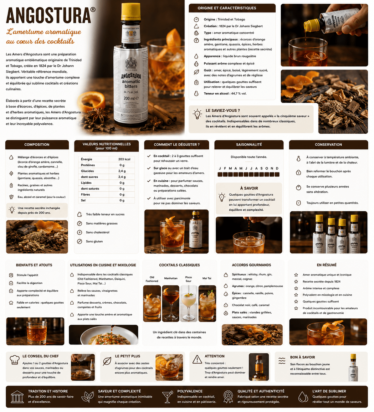 angostura