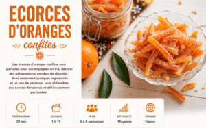 Écorces d'oranges confites intro