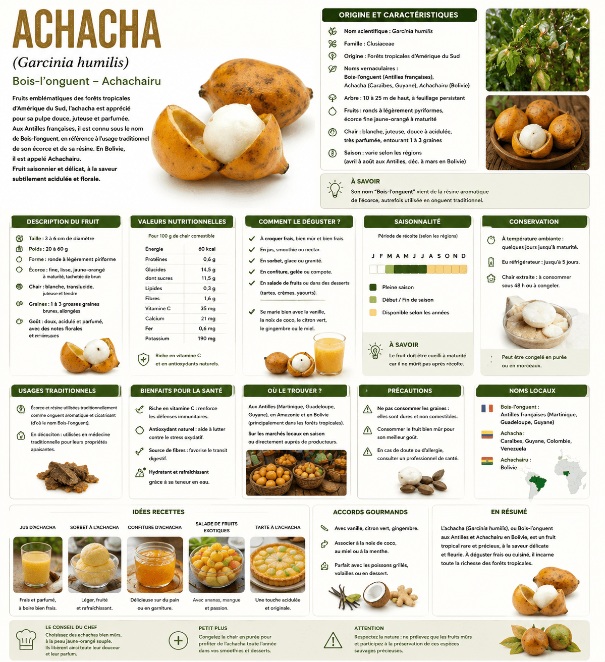 achacha