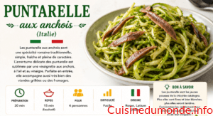 Puntarelle aux anchois