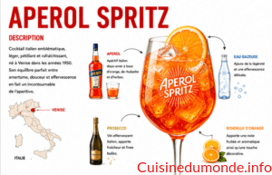 Aperol Spritz